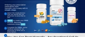 Fastpharmacy.com Online Offshore Pharmacy